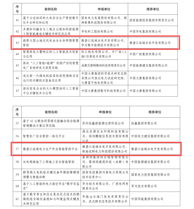 公司兩項(xiàng)成果入選中電聯(lián)“人工智能+”能源電力應(yīng)用推廣案例